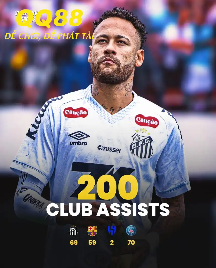 Neymar hiện đã có 200 pha kiến tạo ở cấp câu lạc bộ (Ảnh: Sholy Nation Sports). Neymar hiện đã có 200 pha kiến tạo ở cấp câu lạc bộ (Ảnh: Sholy Nation Sports).