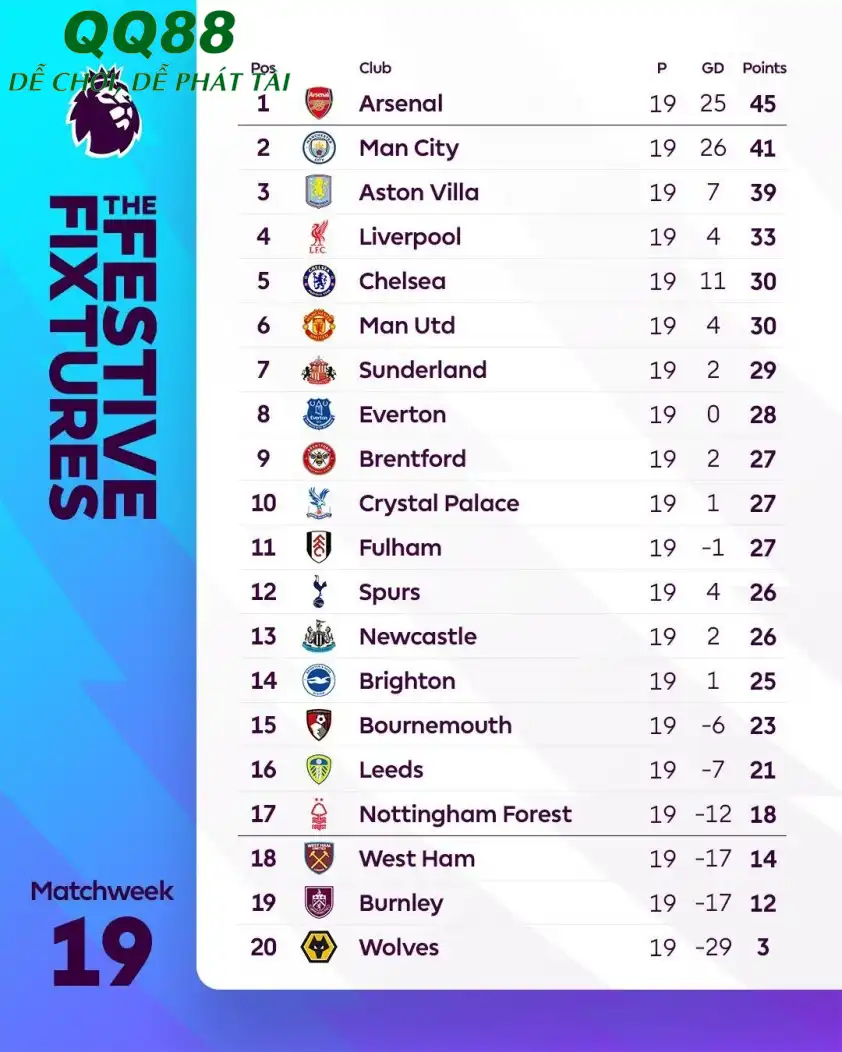 Liverpool vẫn đang nắm lợi thế trong cuộc đua top 4 (Ảnh: Premier League).
