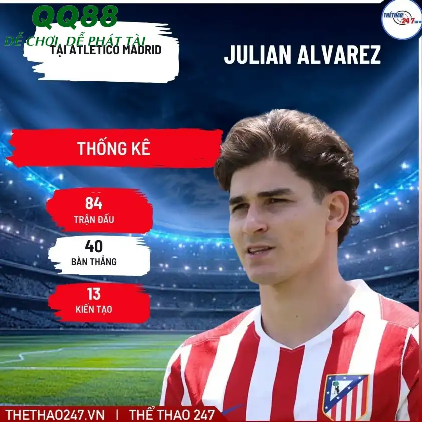 Julian Alvarez - Ngôi sao sáng trên bầu trời bóng đá châu Âu.